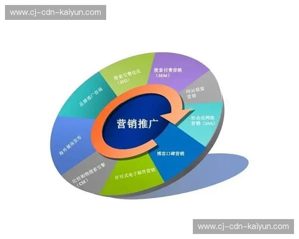 市场推广会员：把会员变成长效增长引擎